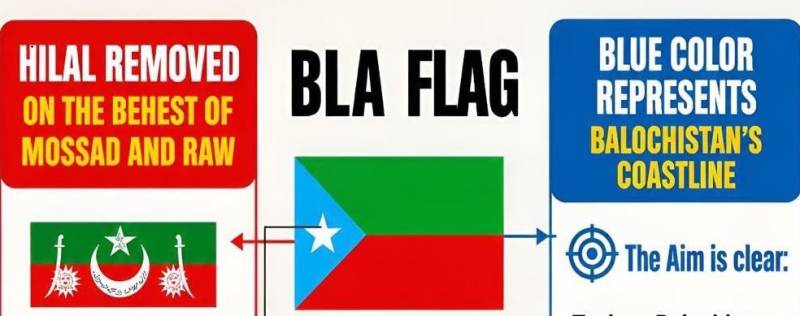 بی ایل اے کے پرچم سے ہلال غائب، پانچ نکاتی ستارے کی علامت پر سوالات